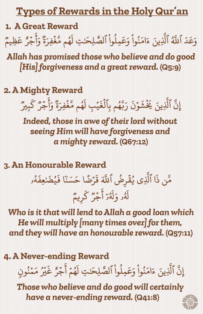Allah has promised those who believe and do good [His] forgiveness and a great reward. (Q5:9) 
Indeed, those in awe of their lord without 
seeing Him will have forgiveness and 
a mighty reward. (Q67:12)
Who is it that will lend to Allah a good loan which He will multiply [many times over] for them, 
and they will have an honourable reward. (Q57:11)
Those who believe and do good will certainly 
have a never-ending reward. (Q41:8)
