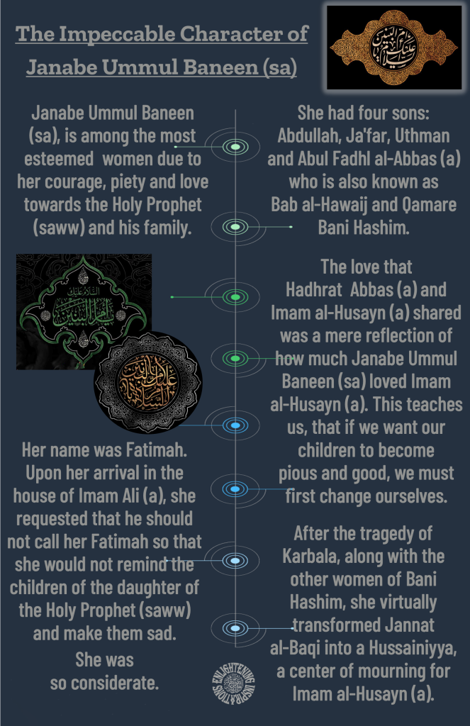 The love that 
Hadhrat  Abbas (a) and Imam al-Husayn (a) shared was a mere reflection of how much Janabe Ummul Baneen (sa) loved Imam 
al-Husayn (a). This teaches us, that if we want our 
children to become 
pious and good, we must first change ourselves.