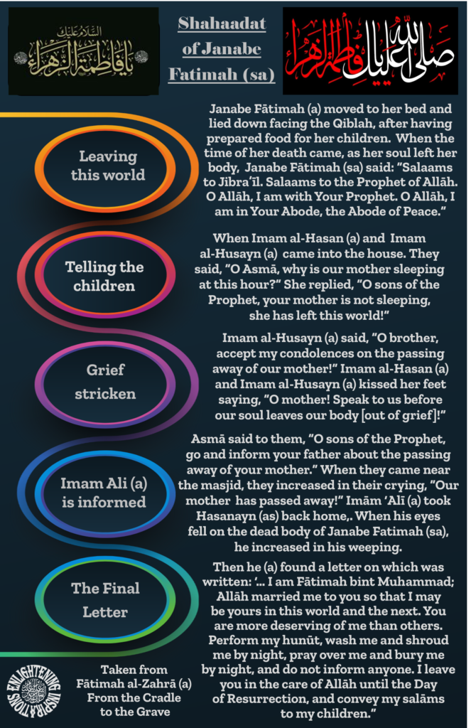 Asmā said to them, “O sons of the Prophet, 
go and inform your father about the passing away of your mother.” When they came near the masjid, they increased in their crying, 
“Our mother  has passed away!” Imām ‘Alī (a) took Hasanayn (as) back home,. When his eyes 
fell on the dead body of Janabe Fatimah (sa), 
he increased in his weeping. 
Taken from  Fātimah al-Zahrā (a) From the Cradle to the Grave
