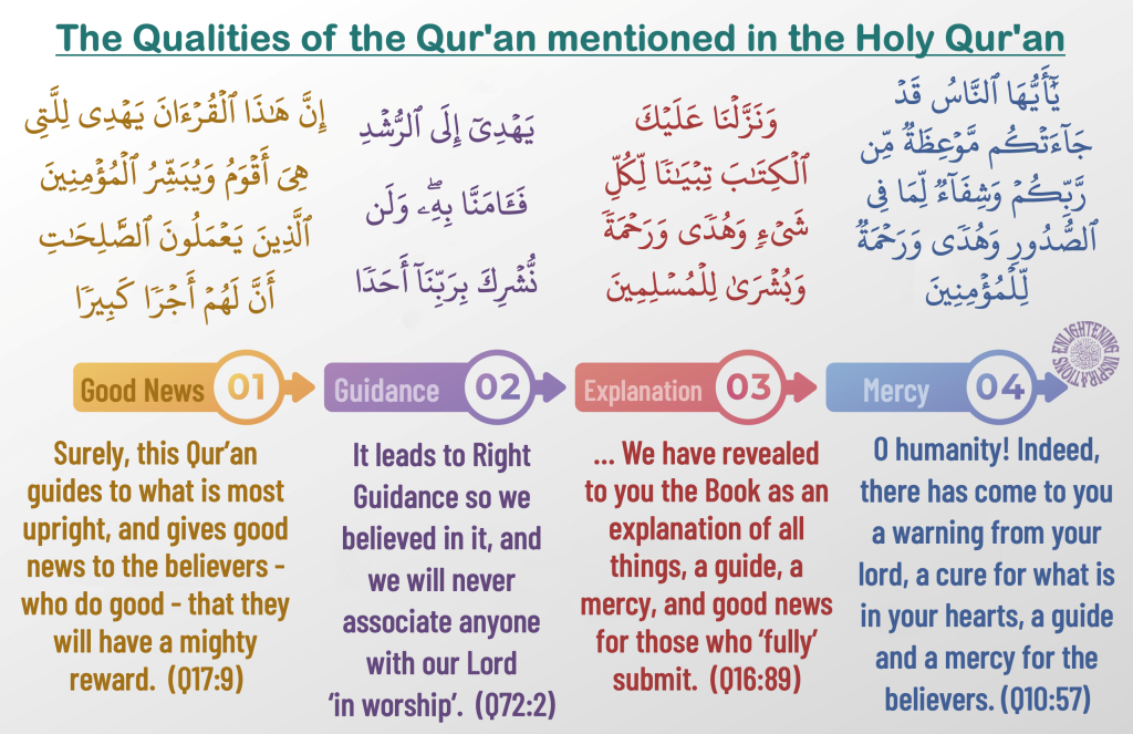 The Qualities of the Qur'an mentioned in the Holy Qur'an