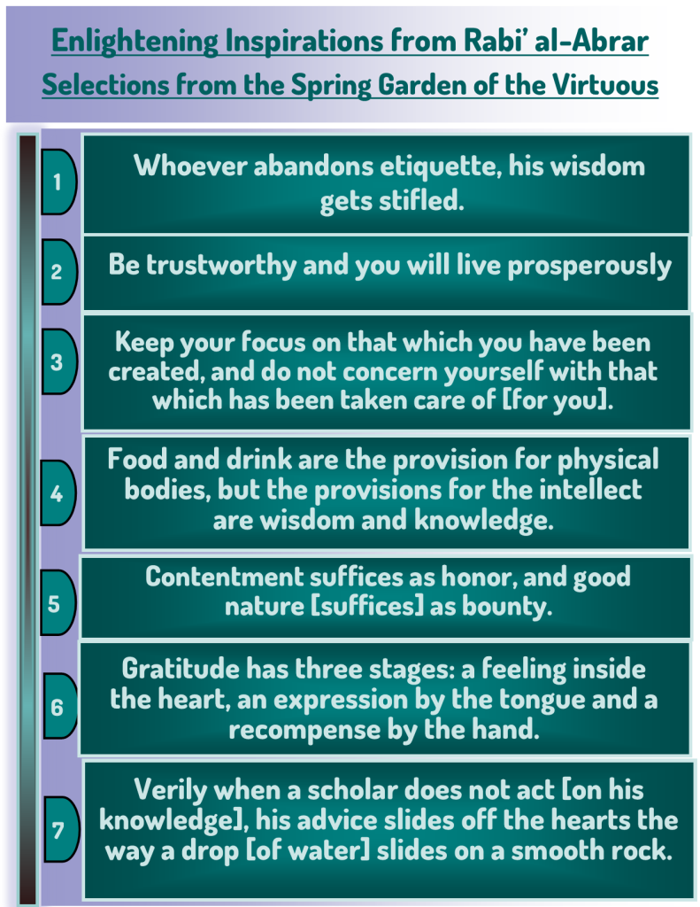 Food and drink are the provision for physical bodies, but the provisions for the intellect 
are wisdom and knowledge. 
Contentment suffices as honor, and good 
nature [suffices] as bounty. 
Gratitude has three stages: a feeling inside 
the heart, an expression by the tongue and a 
recompense by the hand. 