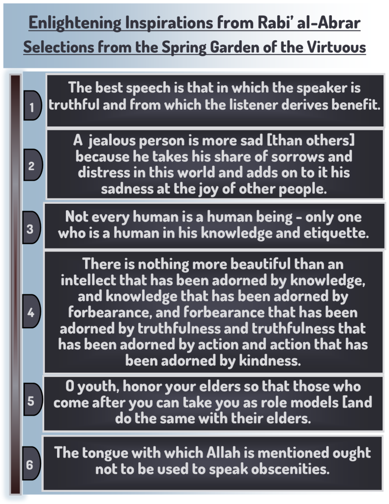 The best speech is that in which the speaker is truthful and from which the listener derives benefit.
Not every human is a human being - only one who is a human in his knowledge and etiquette. 
The tongue with which Allah is mentioned ought not to be used to speak obscenities. 
