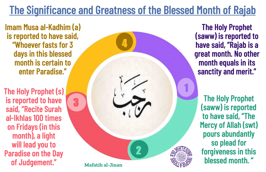 The Holy Prophet (saww) is reported to have said, “The 
Mercy of Allah (swt) pours abundantly so plead for 
forgiveness in this blessed month. “