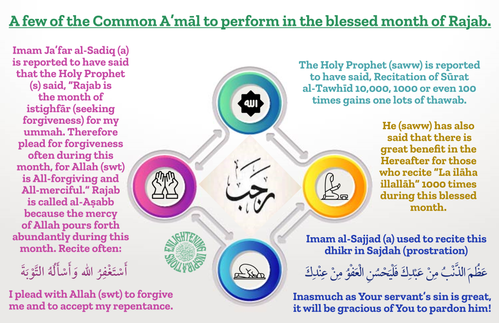 The Holy Prophet (saww) is reported 
to have said, Recitation of Sūrat 
al-Tawhīd 10,000, 1000 or even 100 times gains one lots of thawab. 
He (saww) has also
 said that there is 
great benefit in the Hereafter for those who recite “La ilāha illallāh” 1000 times 
during this blessed month.