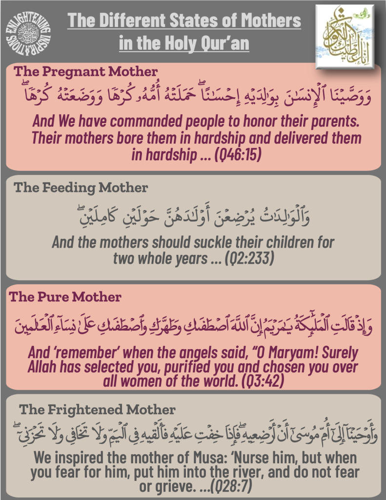 And We have commanded people to honor their parents. 
Their mothers bore them in hardship and delivered them 
in hardship … (Q46:15)
And ‘remember’ when the angels said, “O Maryam! Surely 
Allah has selected you, purified you and chosen you over 
all women of the world. (Q3:42)