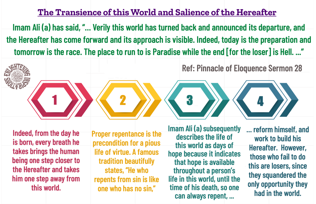 Imam Ali (a) has said, “… Verily this world has turned back and announced its departure, and 
the Hereafter has come forward and its approach is visible. Indeed, today is the preparation and tomorrow is the race. The place to run to is Paradise while the end [for the loser] is Hell. ...” 
Proper repentance is the 
precondition for a pious life of virtue. A famous tradition beautifully states, “He who 
repents from sin is like one who has no sin,” 