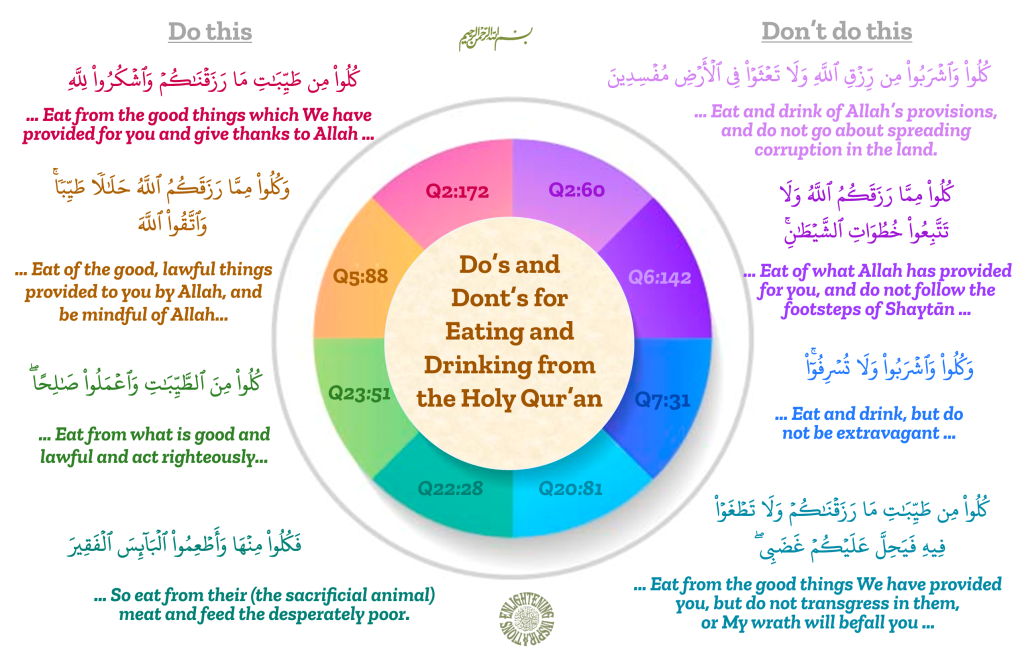 … Eat from the good things which We have provided for you and give thanks to Allah … 
… Eat of what Allah has provided for you, and do not follow the footsteps of Shaytān … 
