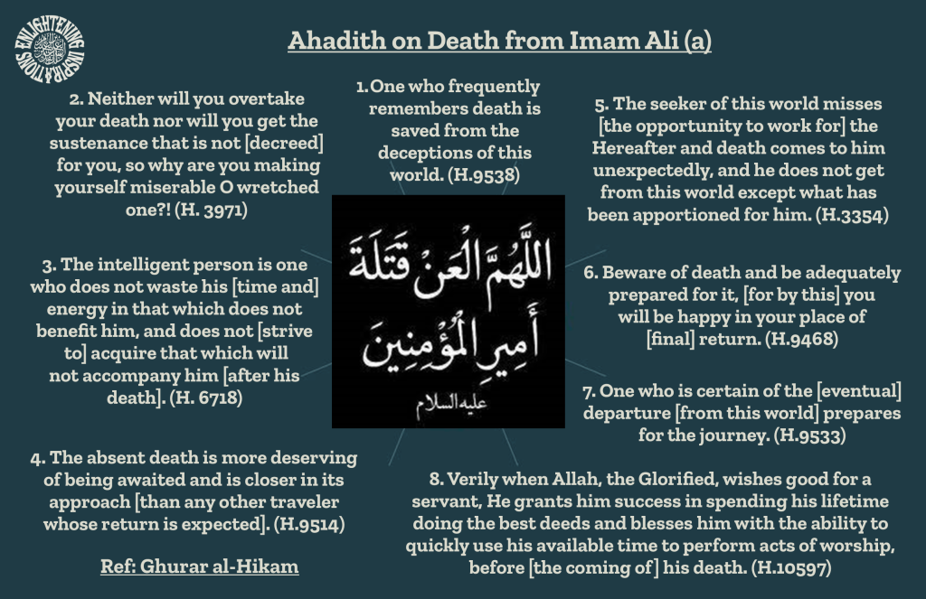 The intelligent person is one 
who does not waste his [time and] energy in that which does not benefit him, and does not [strive to] acquire that which will 
not accompany him [after his death]. (H. 6718)
Verily when Allah, the Glorified, wishes good for a 
servant, He grants him success in spending his lifetime doing the best deeds and blesses him with the ability to quickly use his available time to perform acts of worship, before [the coming of] his death. (H.10597)
One who is certain of the [eventual] departure [from this world] prepares for the journey. (H.9533)