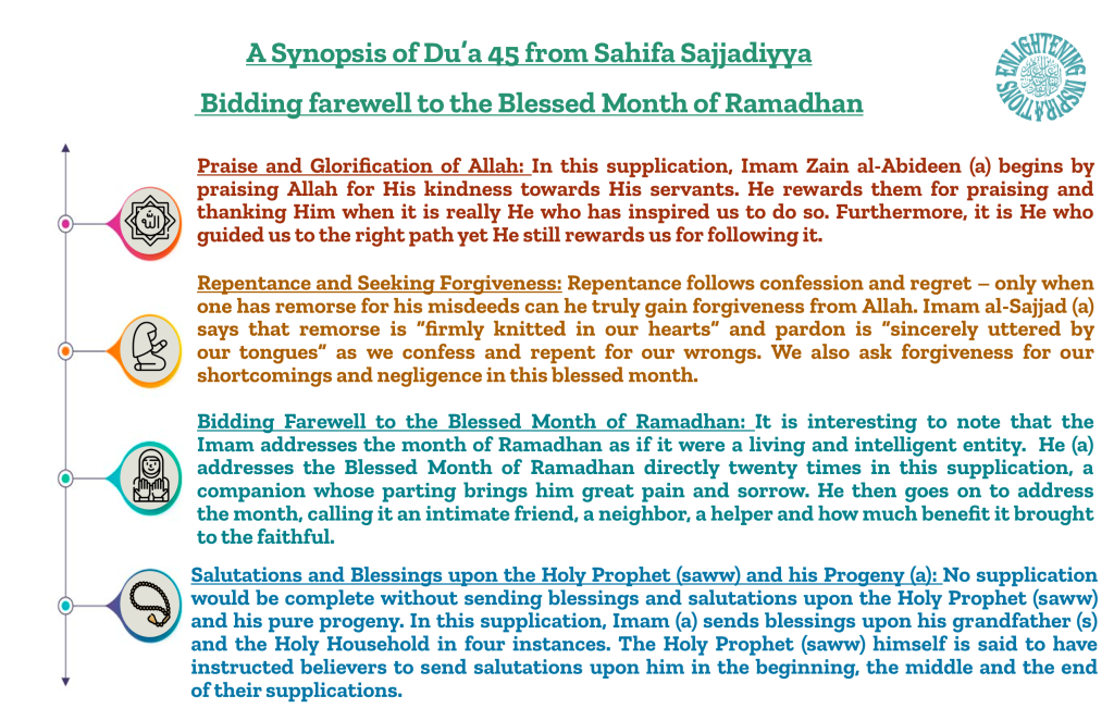 Praise and Glorification of Allah: In this supplication, Imam Zain al-Abideen (a) begins by praising Allah for His kindness towards His servants. He rewards them for praising and thanking Him when it is really He who has inspired us to do so. Furthermore, it is He who guided us to the right path yet He still rewards us for following it.

Repentance and Seeking Forgiveness: Repentance follows confession and regret – only when one has remorse for his misdeeds can he truly gain forgiveness from Allah. Imam al-Sajjad (a) says that remorse is “firmly knitted in our hearts” and pardon is “sincerely uttered by 
our tongues” as we confess and repent for our wrongs. We also ask forgiveness for our 
shortcomings and negligence in this blessed month.
