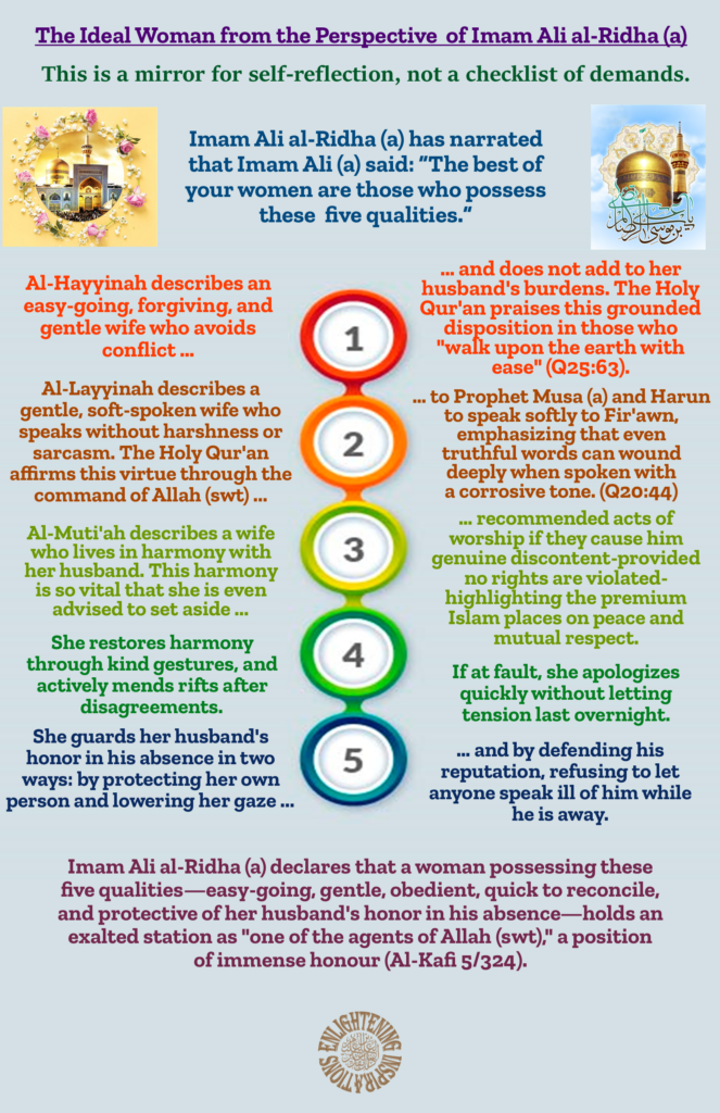 Imam Ali al-Ridha (a) declares that a woman possessing these 
five qualities—easy-going, gentle, obedient, quick to reconcile, 
and protective of her husband's honor in his absence—holds an 
exalted station as "one of the agents of Allah (swt)," a position 
of immense honour (Al-Kafi 5/324). 