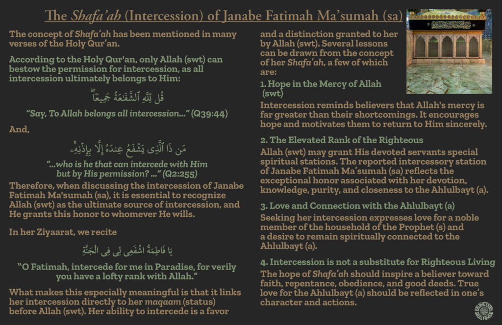 What makes this especially meaningful is that it links her intercession directly to her maqaam (status) 
before Allah (swt). Her ability to intercede is a favor and a distinction granted to her by Allah (swt). Several lessons can be drawn from the concept of her Shafa’ah, a few of which are: 
4. Intercession is not a substitute for Righteous Living
The hope of Shafa’ah should inspire a believer toward faith, repentance, obedience, and good deeds. True love for the Ahlulbayt (a) should be reflected in one’s character and actions.